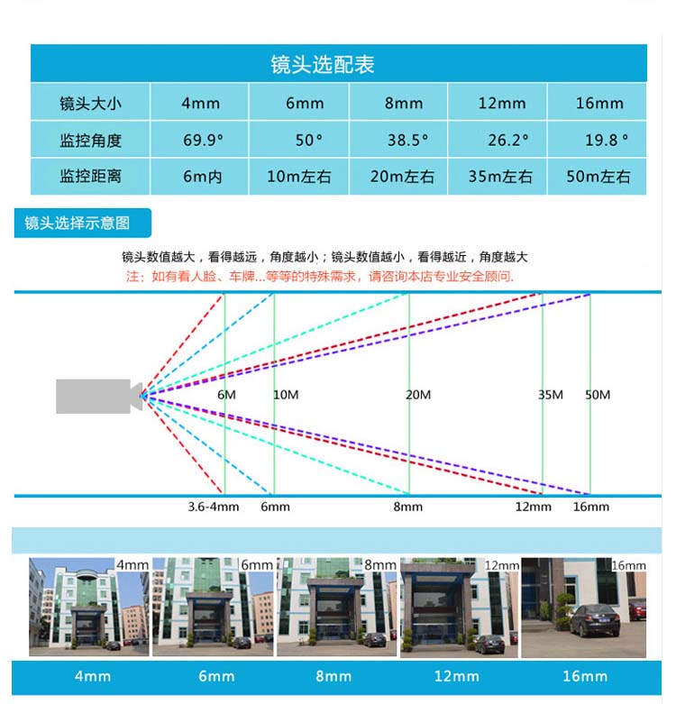 监控摄像头如何选配合适的镜头.jpg