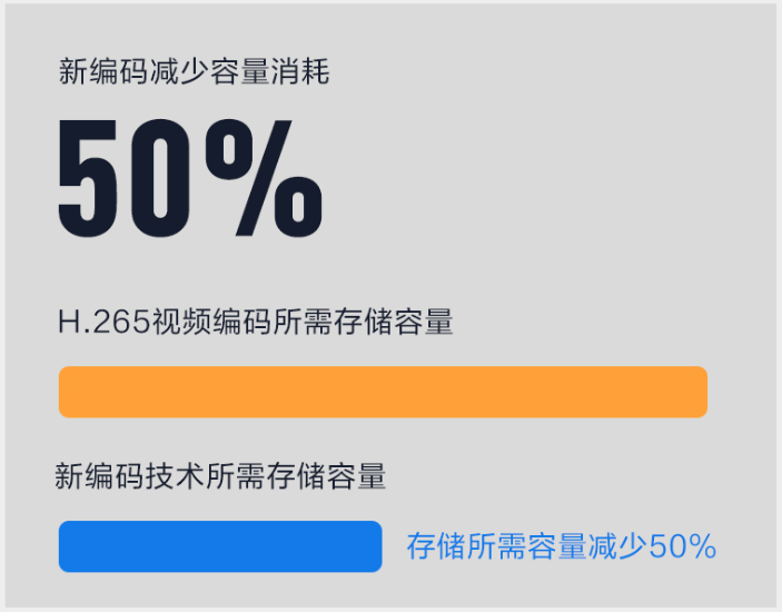 海康变焦网络摄像机