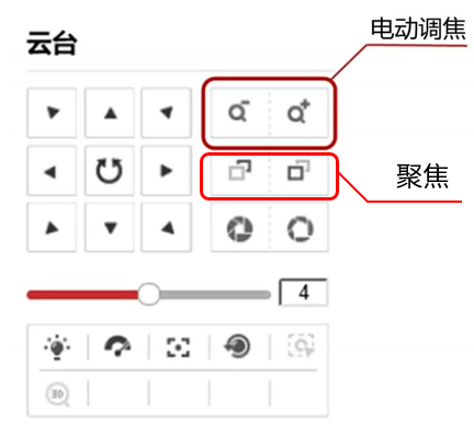 海康网络摄像机变焦调节